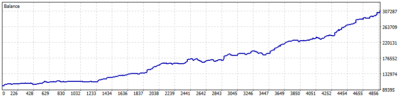 QuoTrader MBT XAUUSD